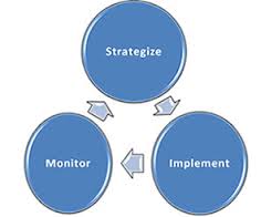 Differentiated Accountability (DA)