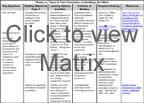 Weekly Matrix graphic