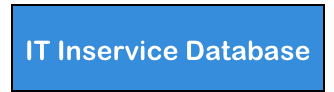 
IT Inservice Database