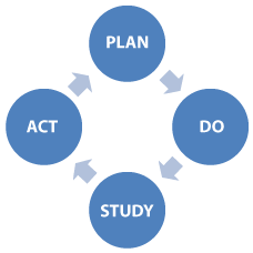 School Improvement Plan (SIP)