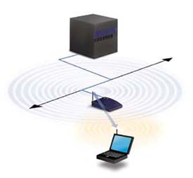 Figure 2: Client and Access Point