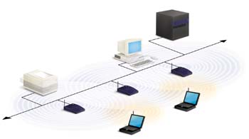 Figure 3: Multiple access points and roaming